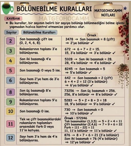 matematikkafe.com BÖLÜNEBİLME KURALLARI ÖRNEKLERİ matematikkafe.com BÖLÜNEBİLME KURALLARI ÖRNEKLERİ