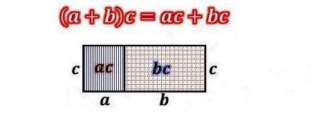 dagilma-ozelligi-ispat-matematikkafe.com