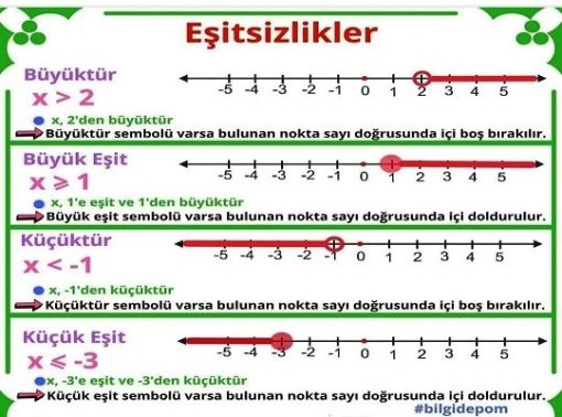 Eşitsizliklerin geometrik gösterimi 