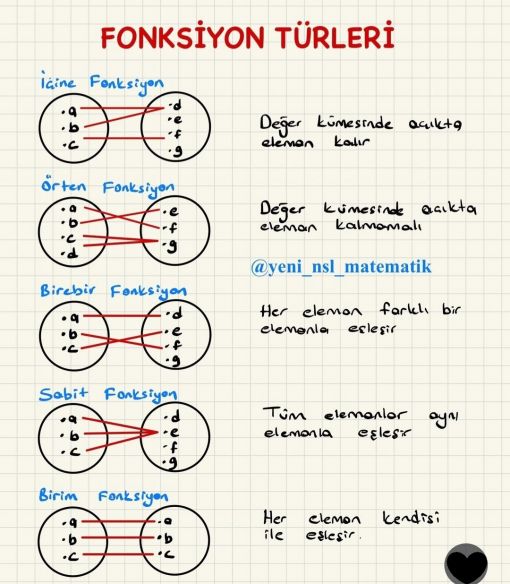 fonksiyon-turleri 