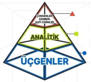 Sıfırdan Geometri Öğrenmek İçin Sıfırdan Geometri Öğrenmek İçin