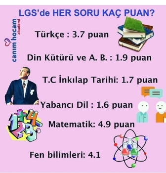 LGS Puan Hesaplama