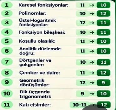 Türkiye maarif modeli matematik müfredatında neler değişti?