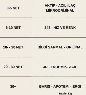 matematikte net sayısına göre kaynak