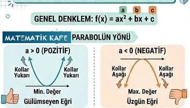 parabol konu
