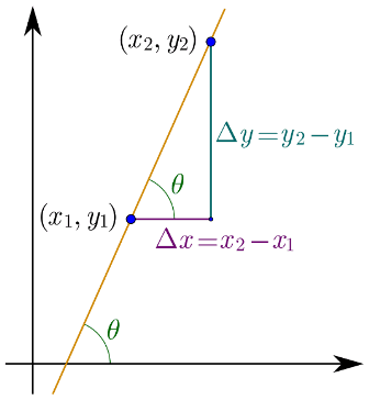 Türevin geometrik gösterimi matematikkafe Türevin geometrik gösterimi matematikkafe